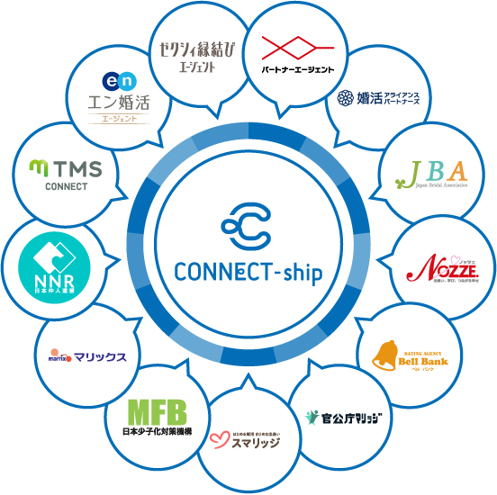 CONNECT-ship連携図